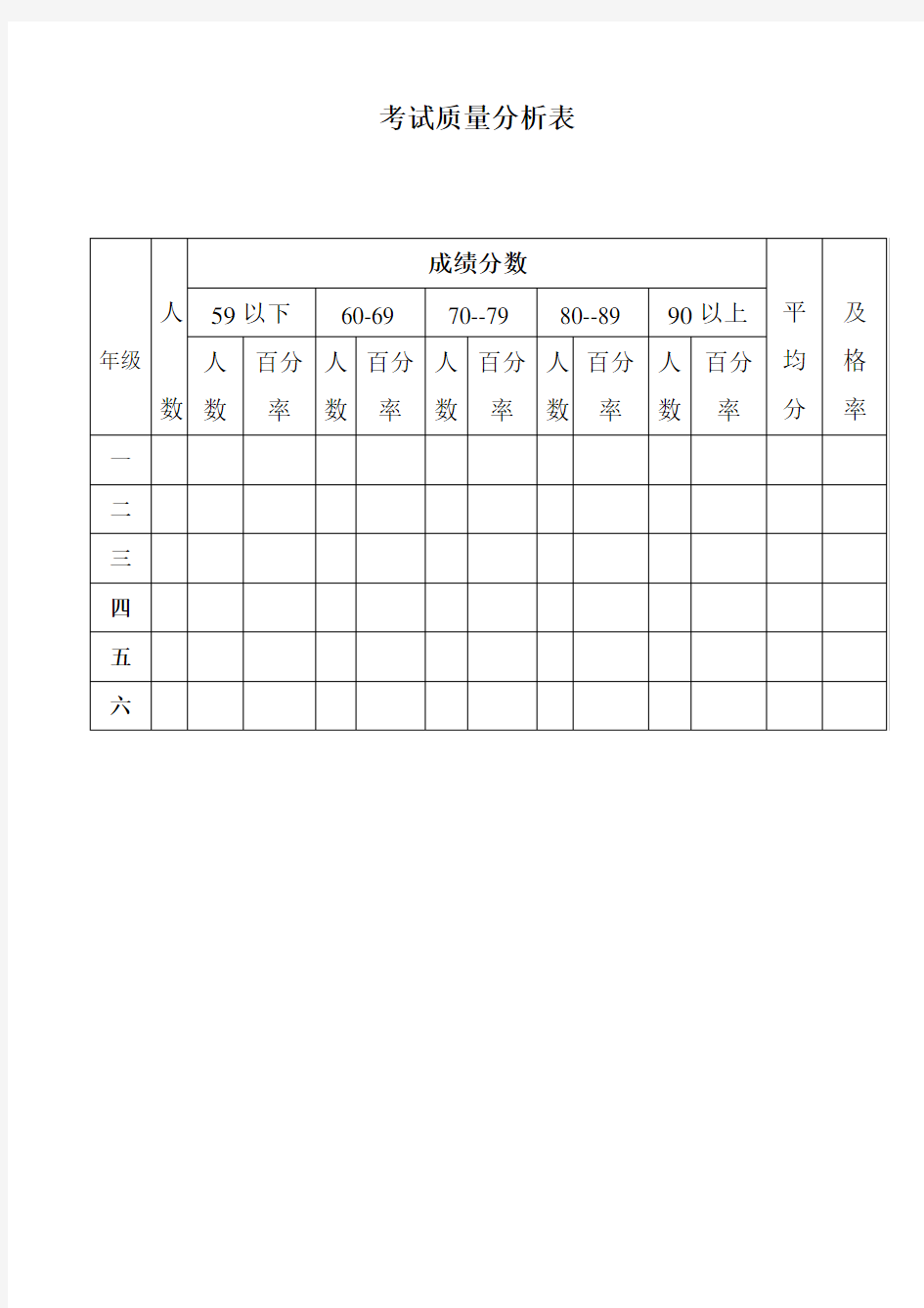 考试质量分析表