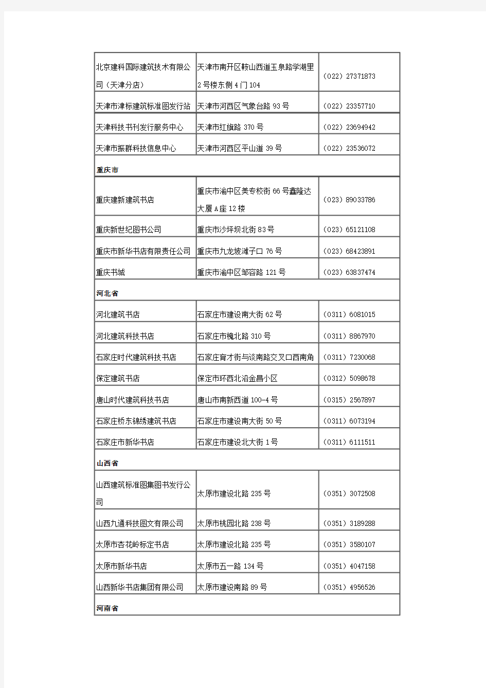 中国建筑工业出版社销售网点一览表.doc