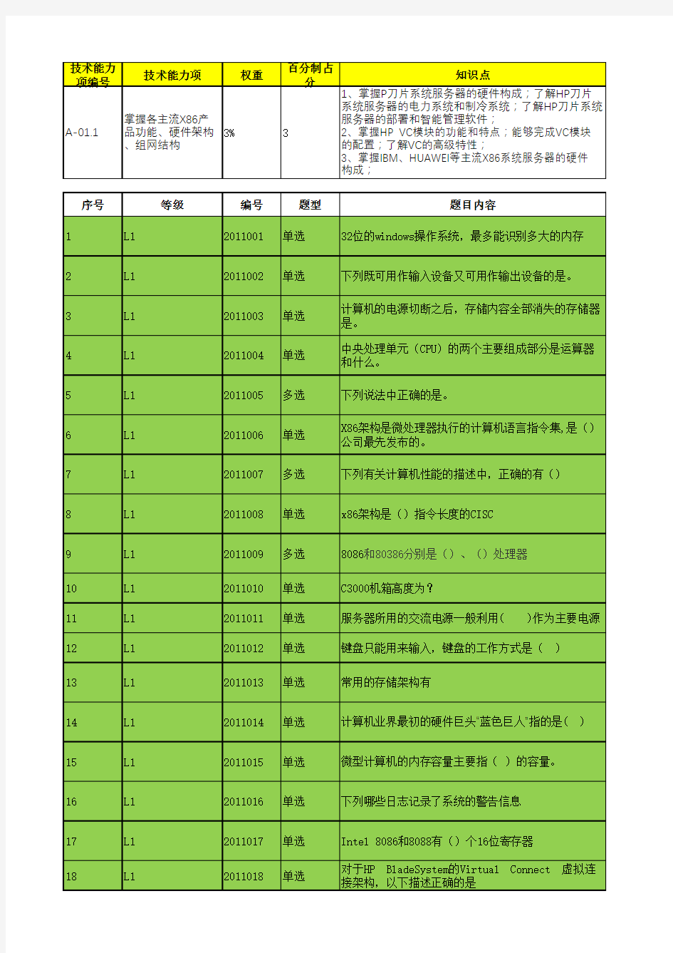 L题库《资源管理系统架构设计及开发》