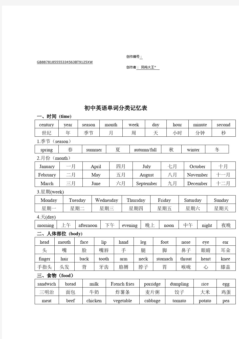 (整理版)初中英语单词分类记忆表