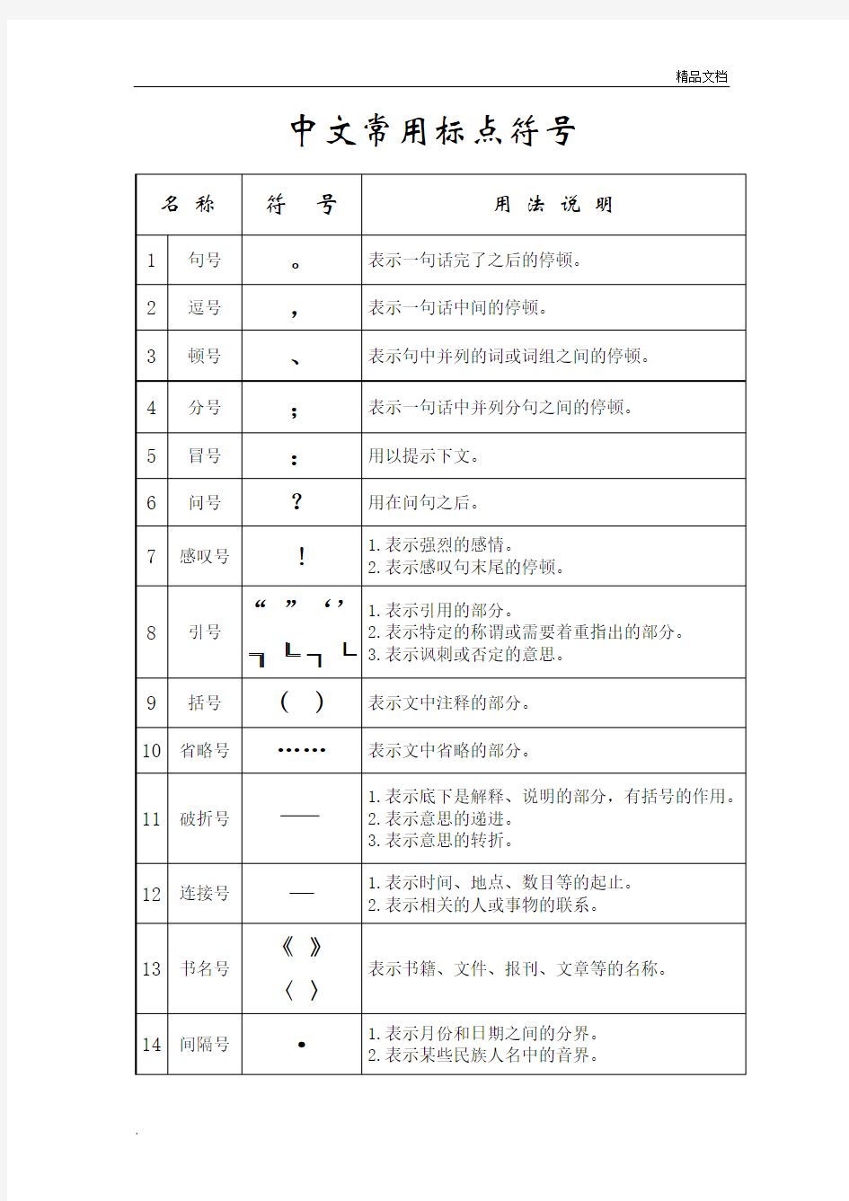 中文常用标点符号