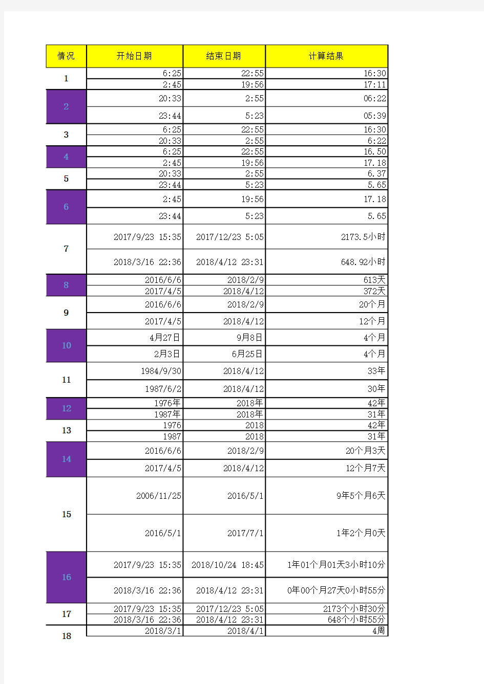 Excel中各种形式的日间、日期之差的计算公式