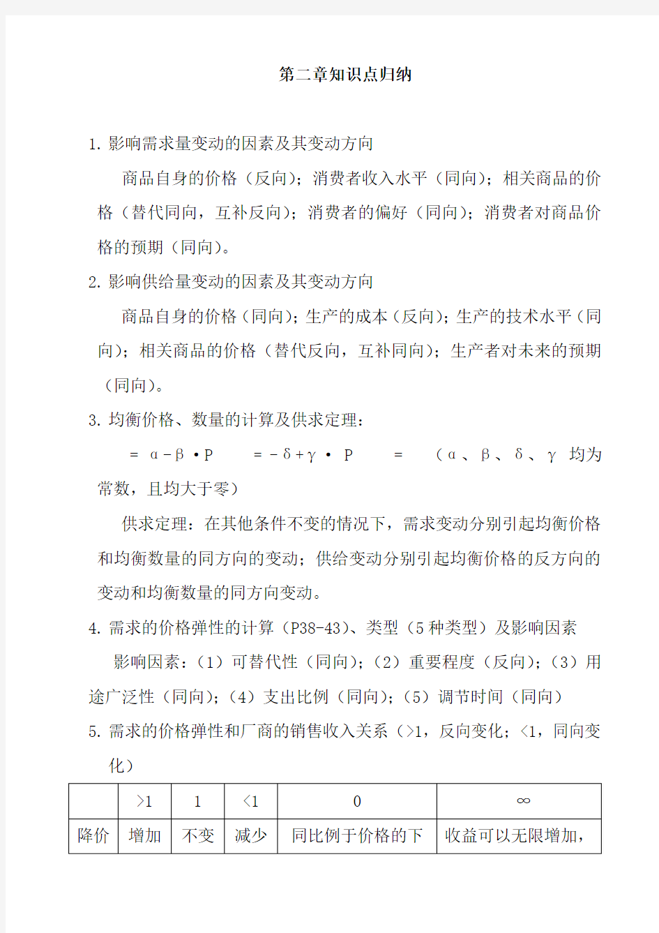 微观经济学各章重点知识点归纳