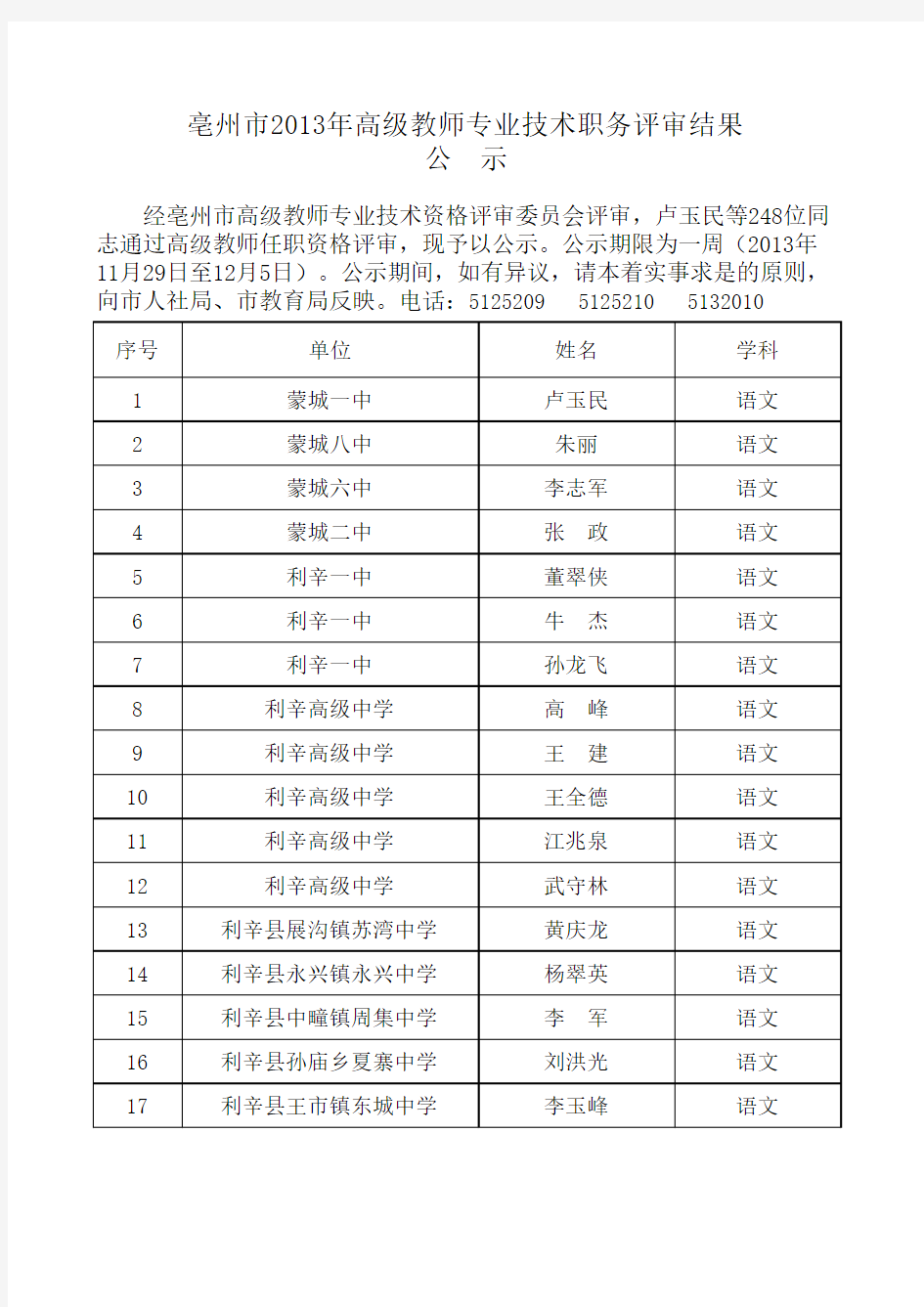 亳州市2013年高级教师专业技术职务评审结果公示