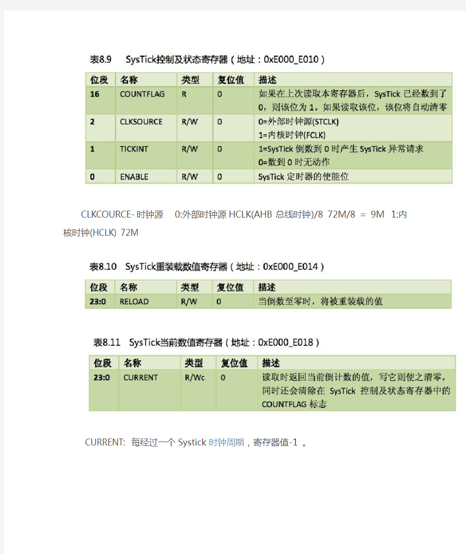 STM32CubeMX配置SystemTick时钟