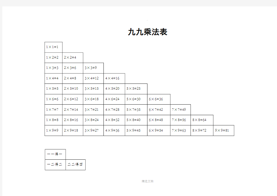 小学数学九九乘法表和口诀(打印版)