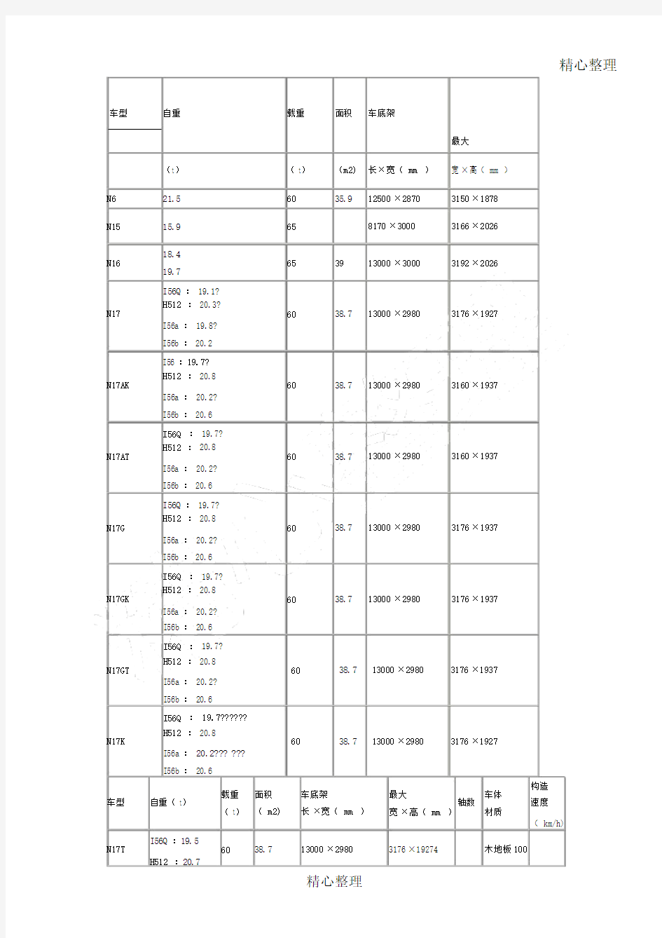 铁路的平车各型技术参数一览.docx