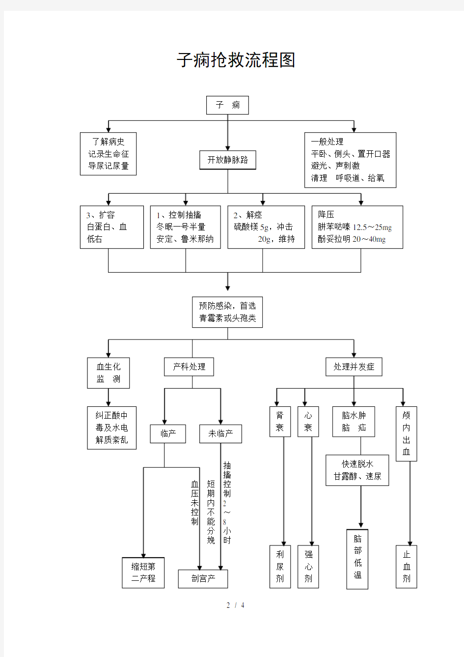 产后出血抢救流程图507新选