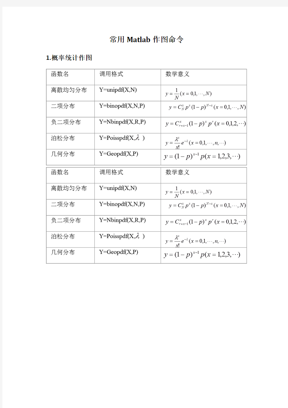 常用Matlab作图命令