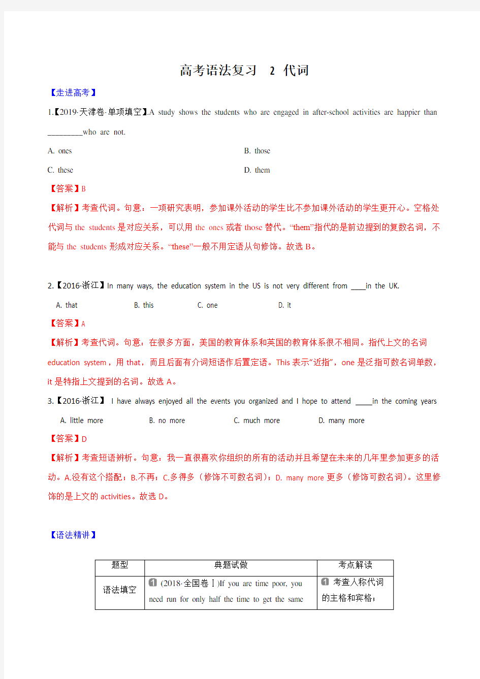 (最新实用)2020高考英语易错语法点30题专题02 代词(解析版)