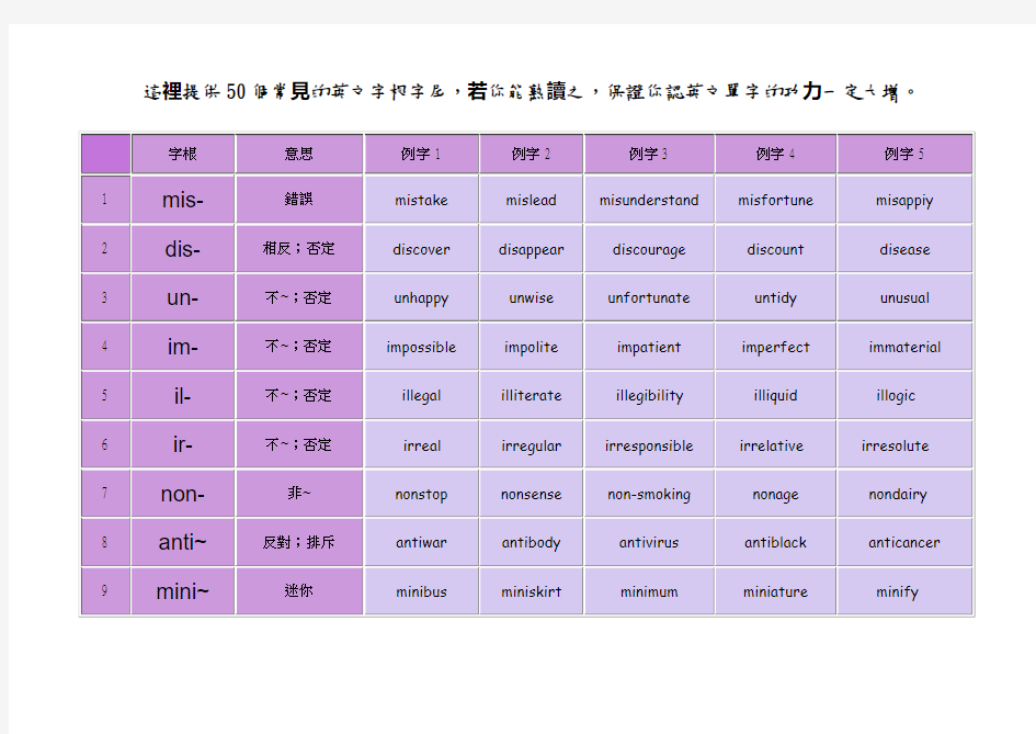 50个常见的英文字根字尾new