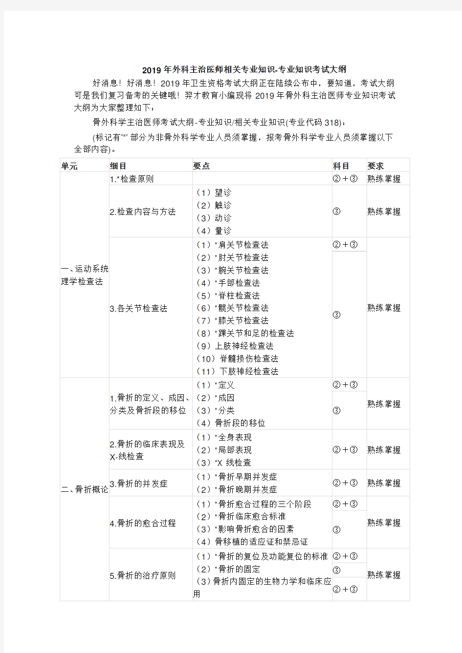 外科主治医师相关专业知识-专业知识考试大纲