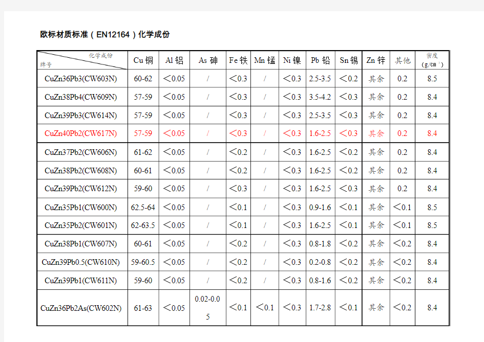 铜合金对照表