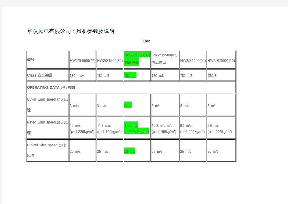 华仪风机基本参数