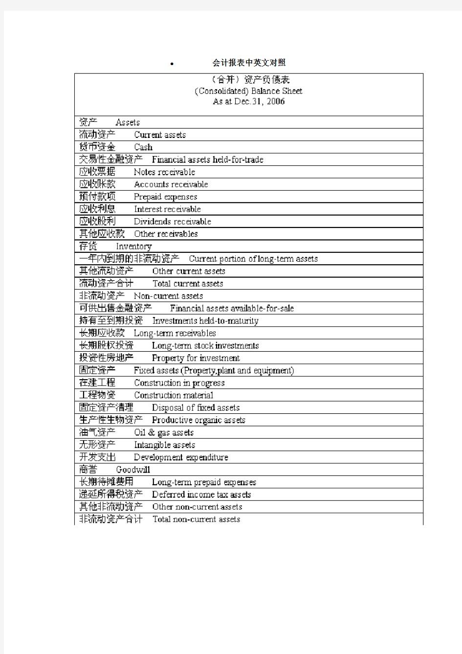 会计报表中英文对照