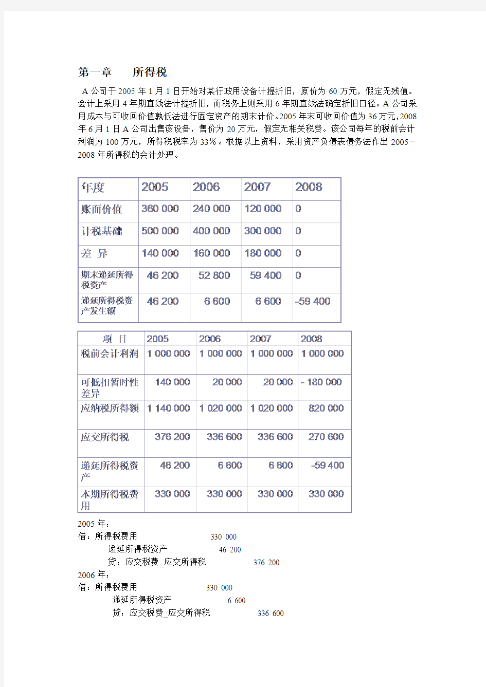 高财的计算题