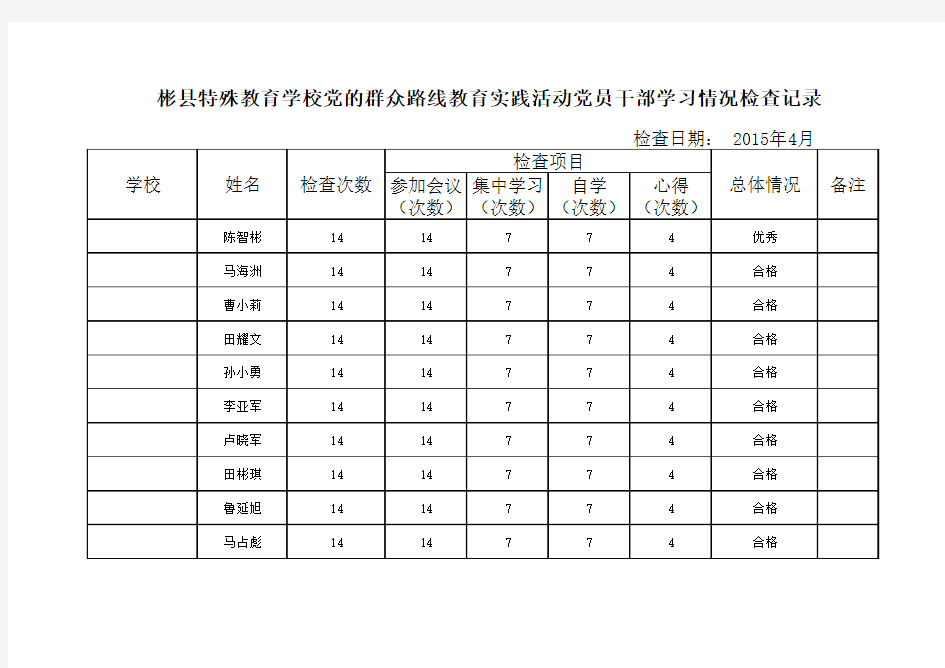 党员学习笔记检查记录表