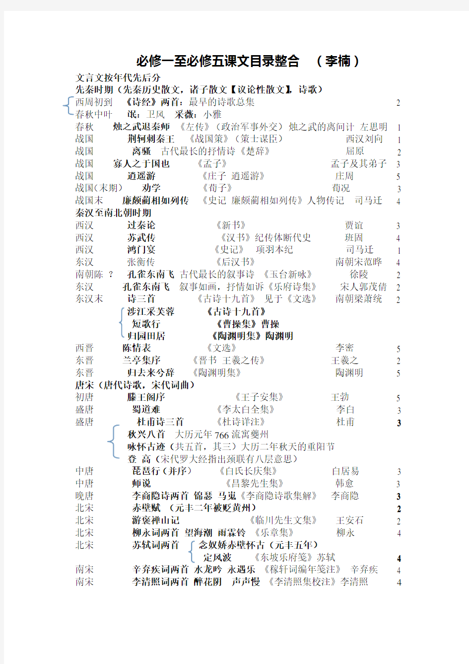 必修一至必修五课文目录整合