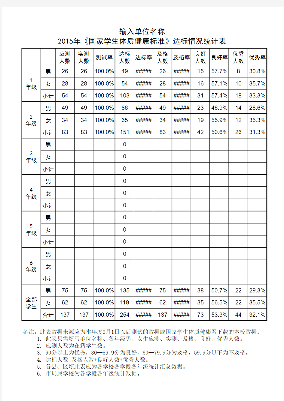 2015年学生体质健康数据达标情况统计表