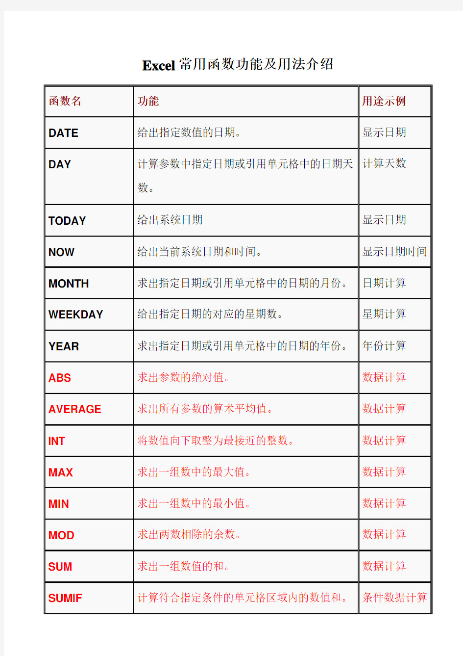 Excel常用函数功能及用法介绍