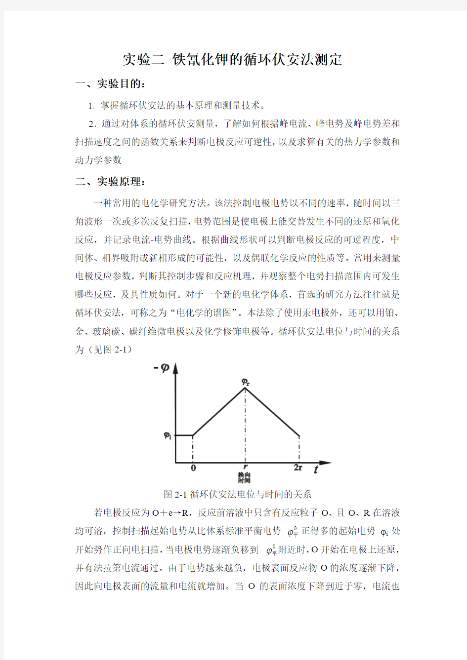 循环伏安法