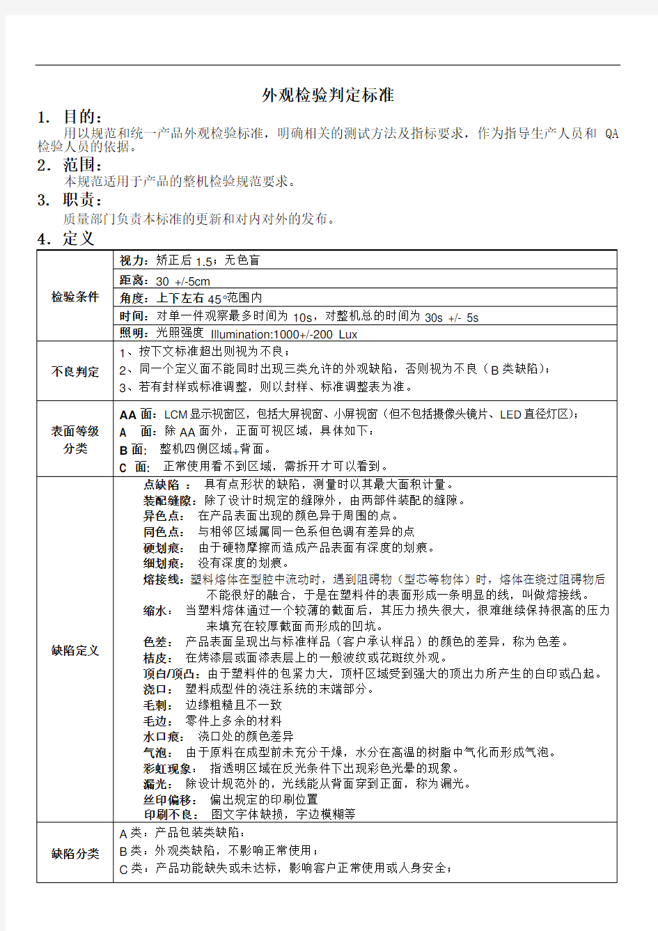 外观检验判定标准