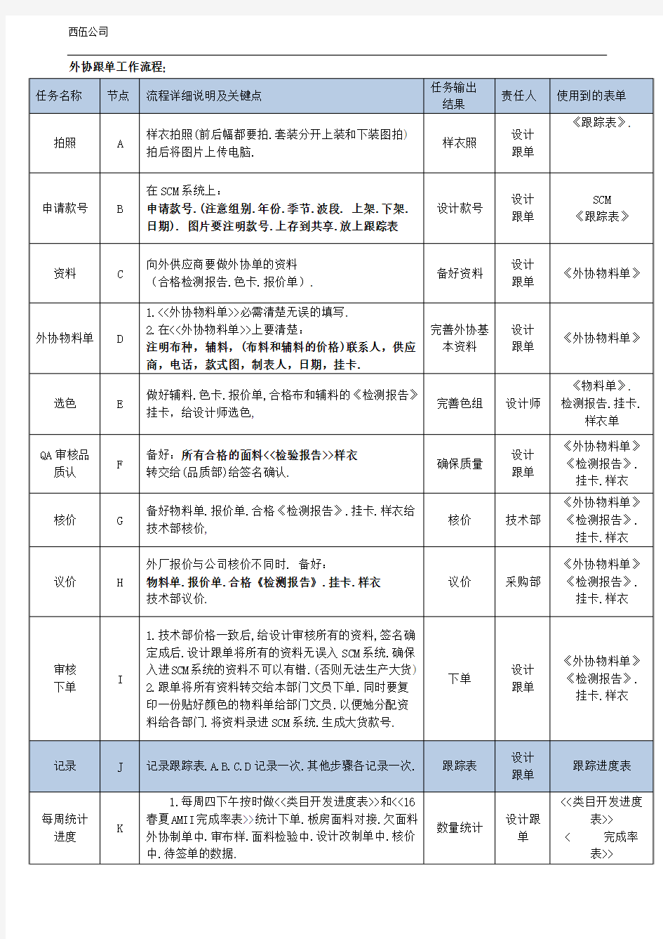 跟单工作流程