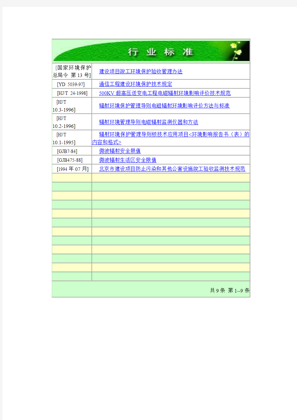 国家环境保护行业标准目录(部分)