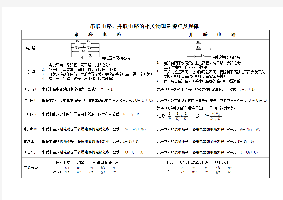 串联电路、并联电路的相关物理量特点及规律