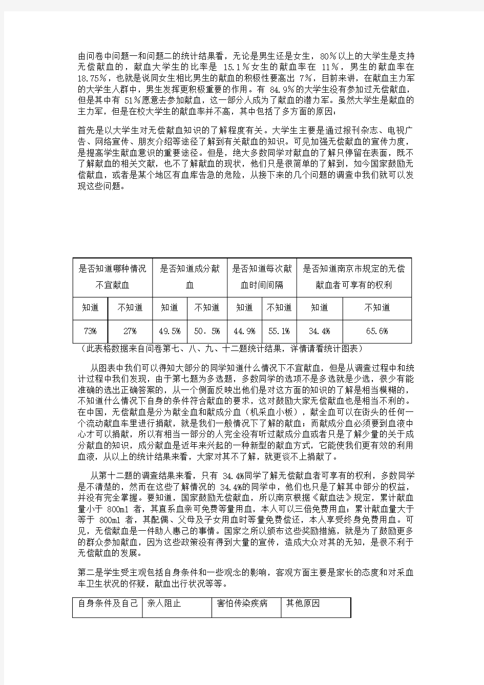 大学生无偿献血问卷调查报告