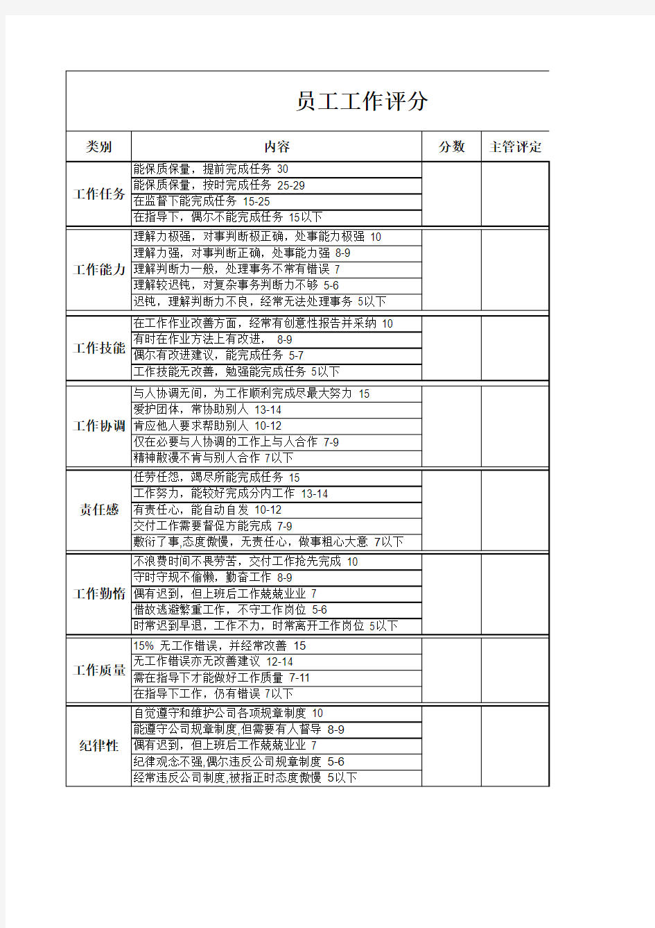 员工工作评分表