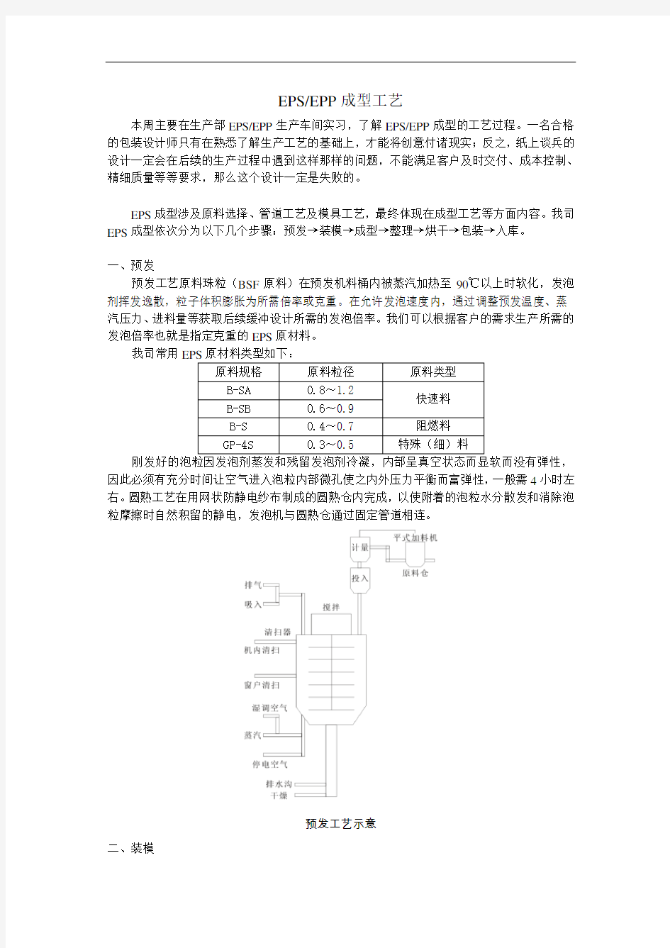 EPS、EPP成型