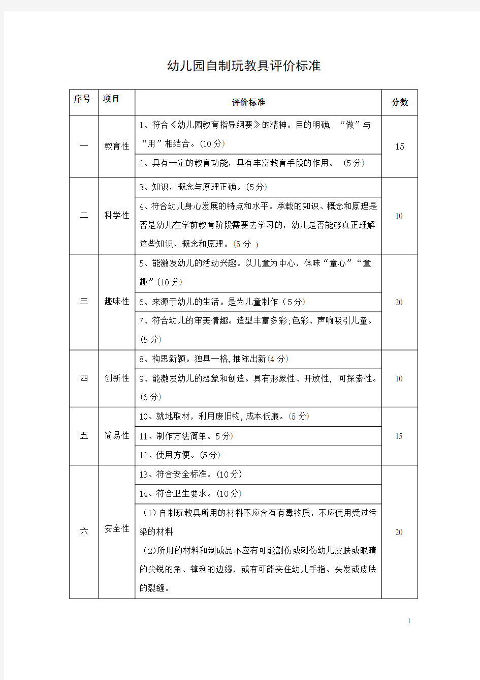 幼儿园自制玩教具评价标准