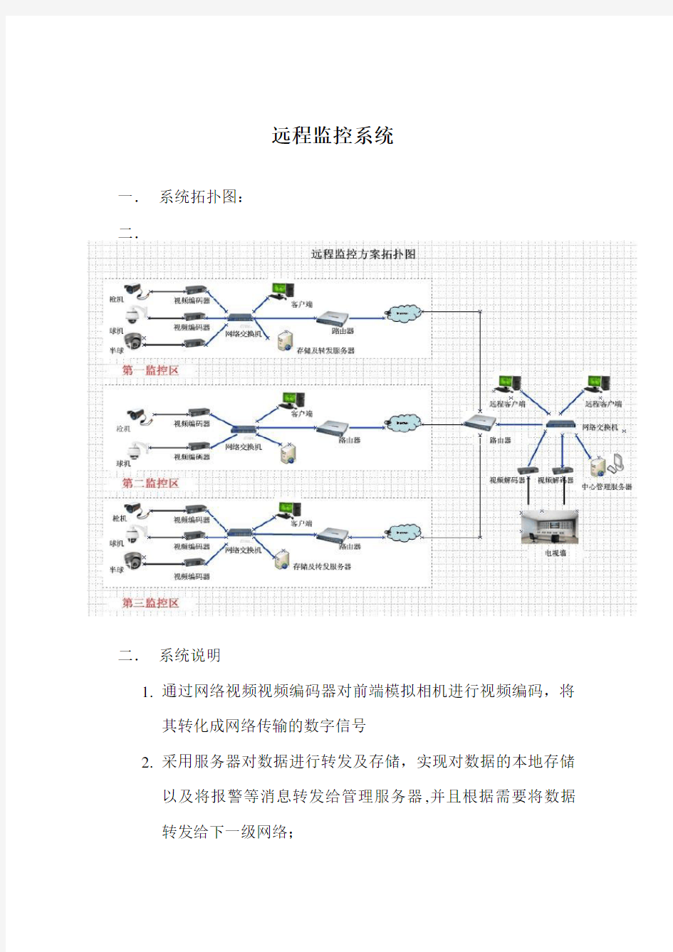 远程视频监控拓扑图及说明