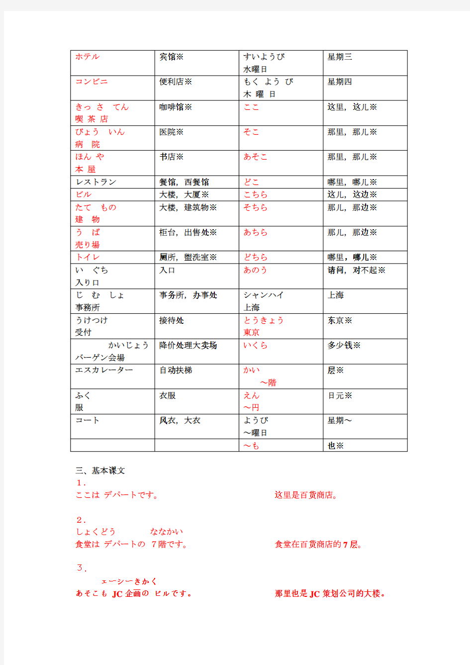 标准日本语 第3课