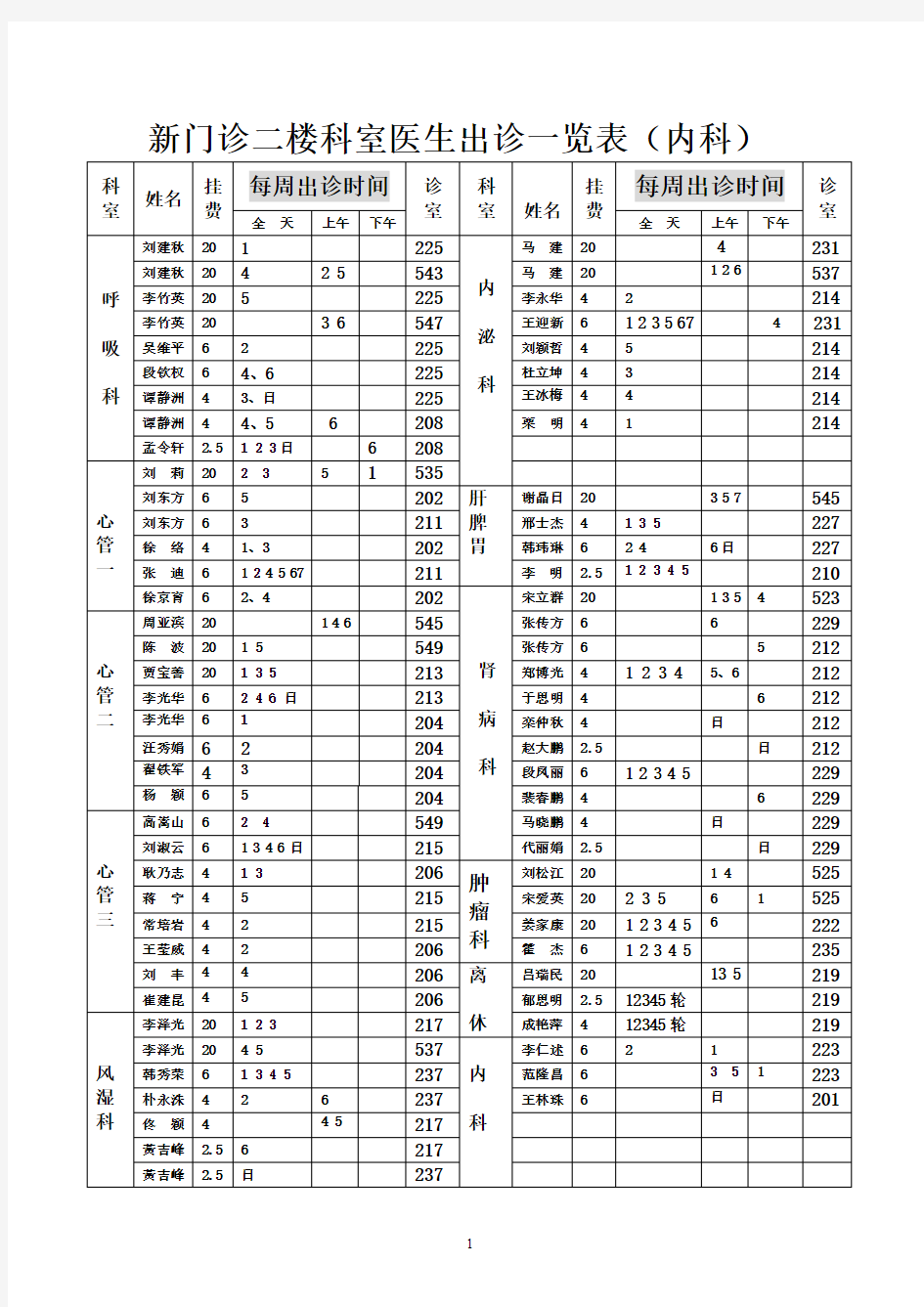 黑龙江中医药大学一附院门诊出诊表