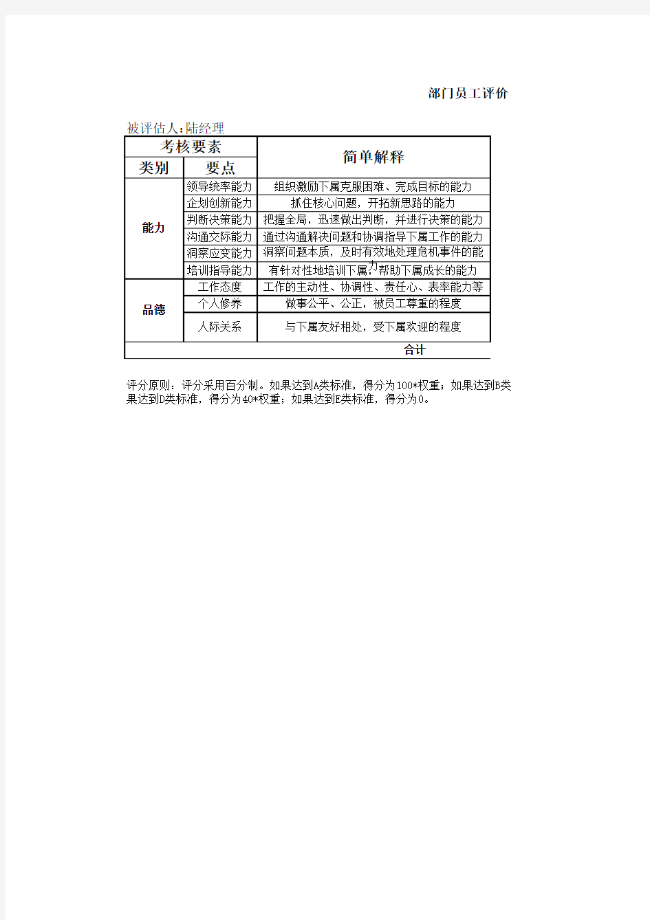 部门员工给予领导评价表