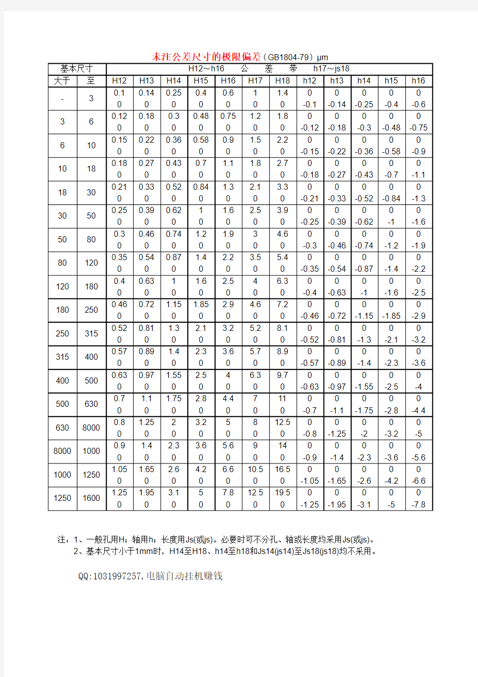 未注公差尺寸的极限偏差(GB1804-79)