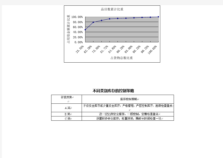 ABC分类表格