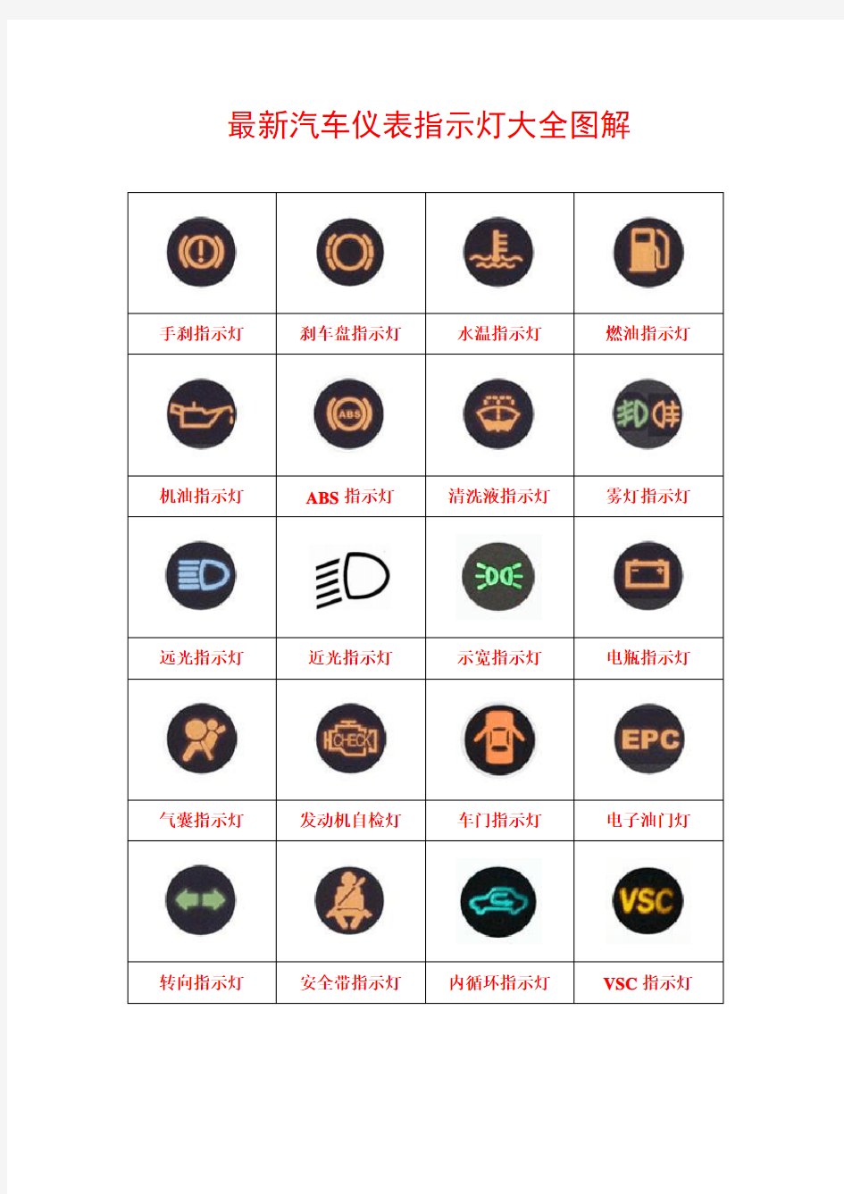 最新汽车仪表指示灯大全图解