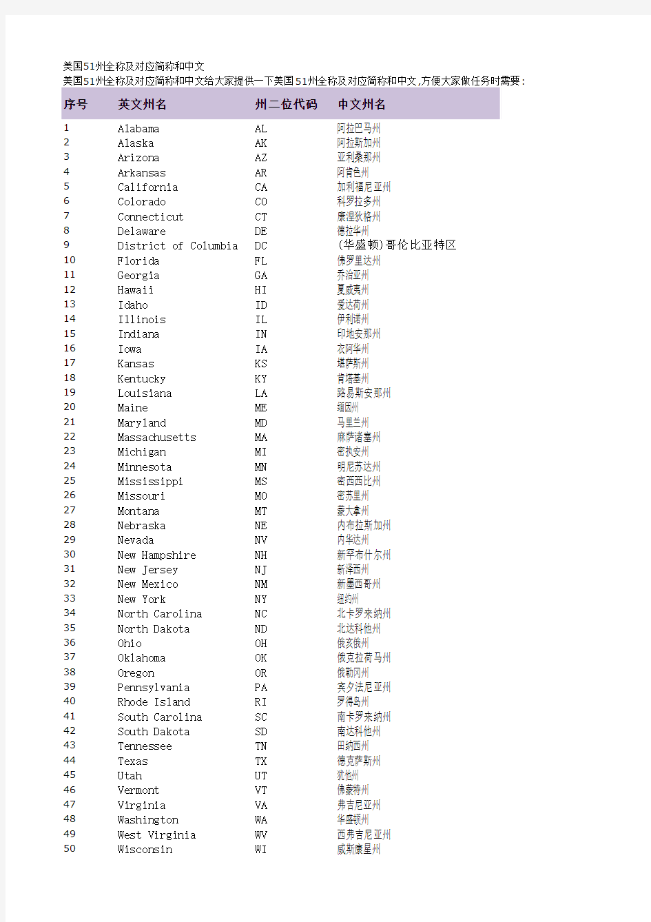 美国51州全称及对应简称代码和中文