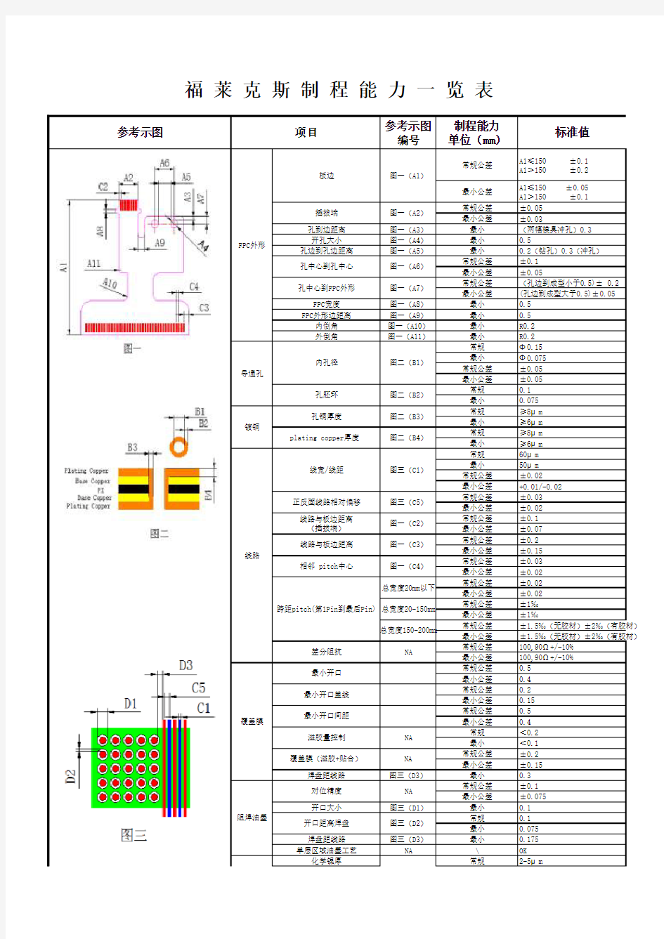 FPC PCB设计工艺制程能力