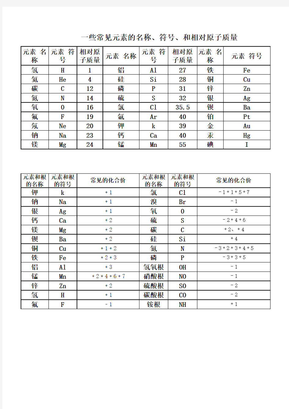 一些常见元素的名称、符号和相对原子质量