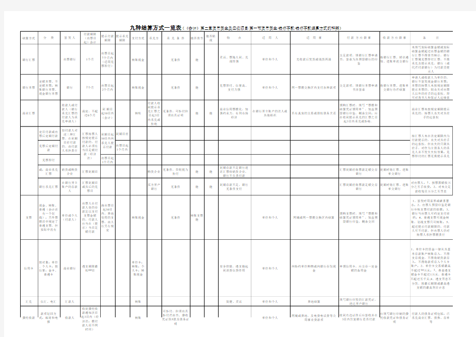 九种结算方式一览表