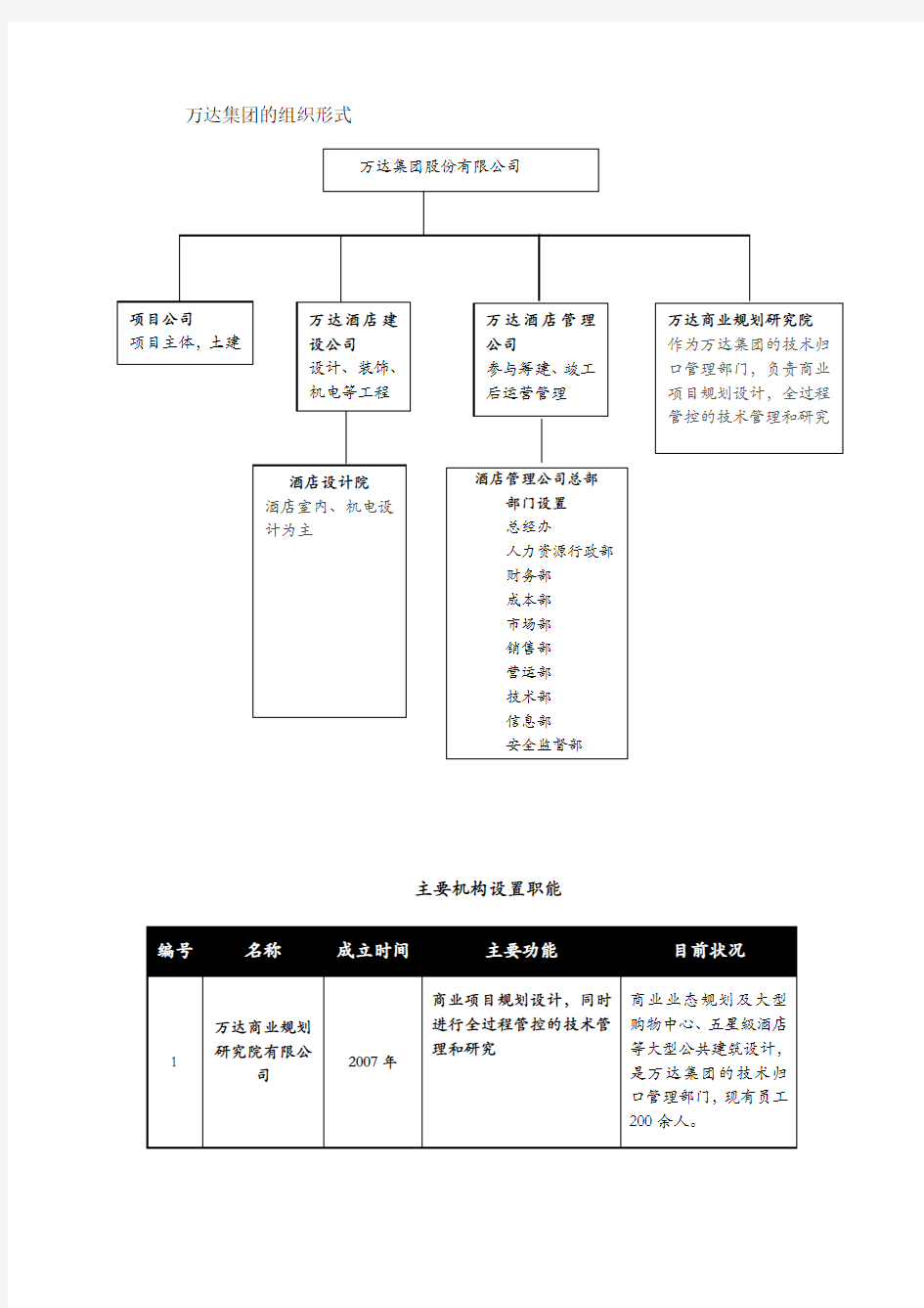 万达集团的组织形式