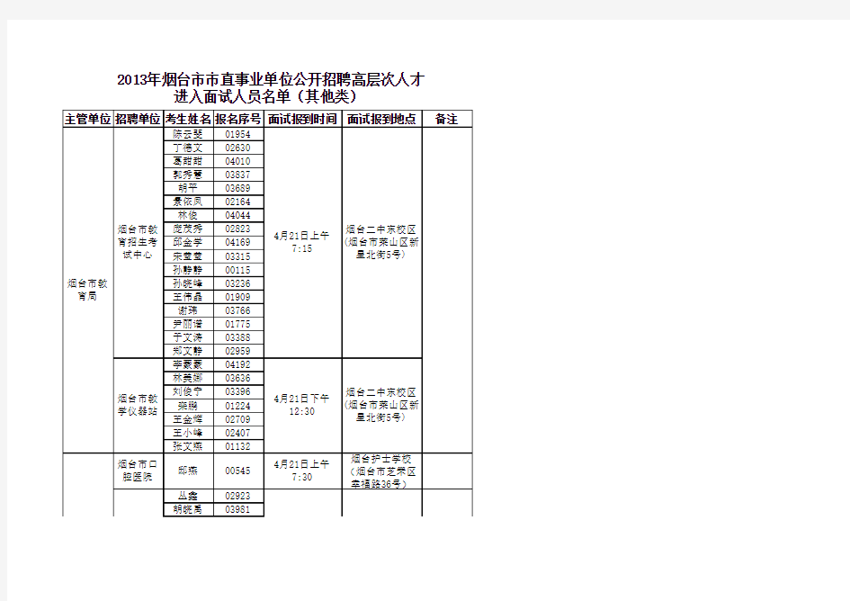 2013 烟台事业编 面试名单