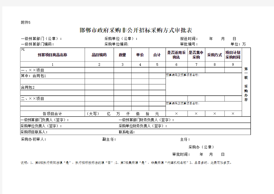 政府采购非公开招标采购方式审批表