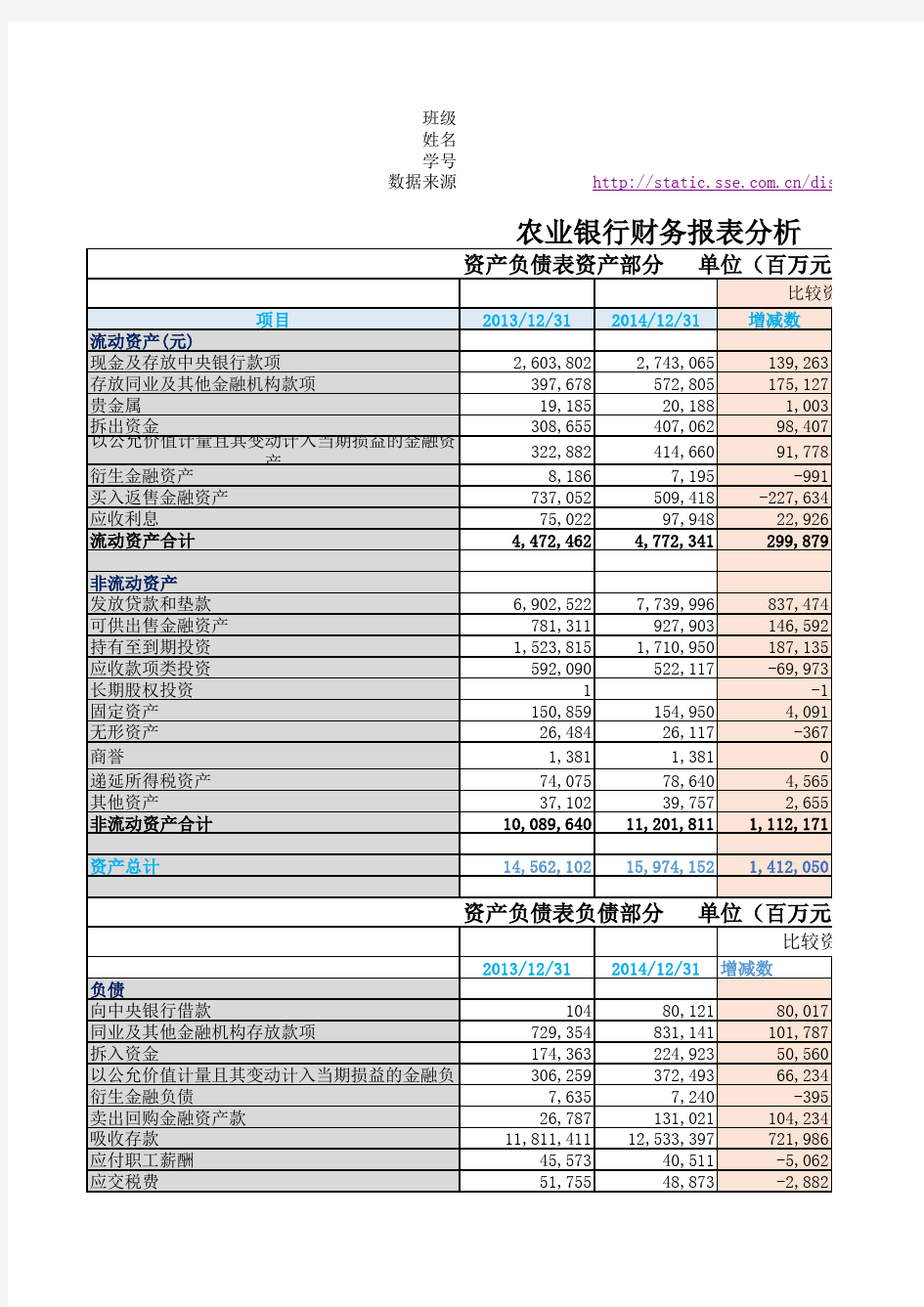 农行财务报表分析