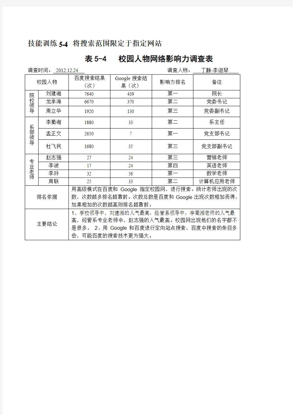 中国四大名楼调查