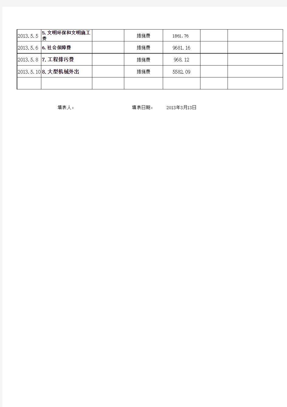 建筑工程项目资金使用计划表